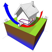new heat pump, Dover-Sherborn, Dedham MA